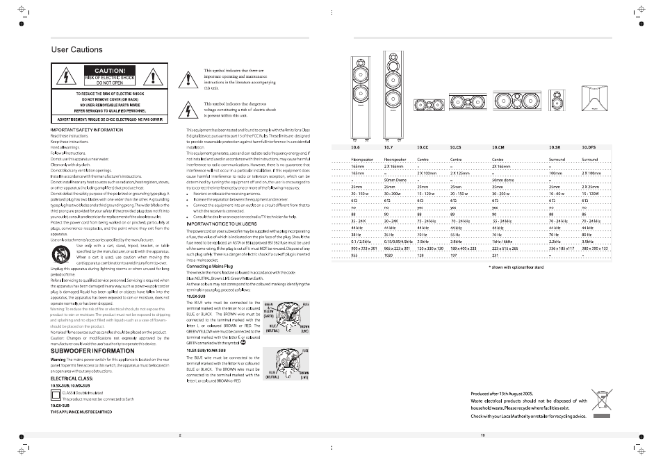 Wharfedale DIAMOND 10 SERIES 10.2 User Manual | Page 2 / 10