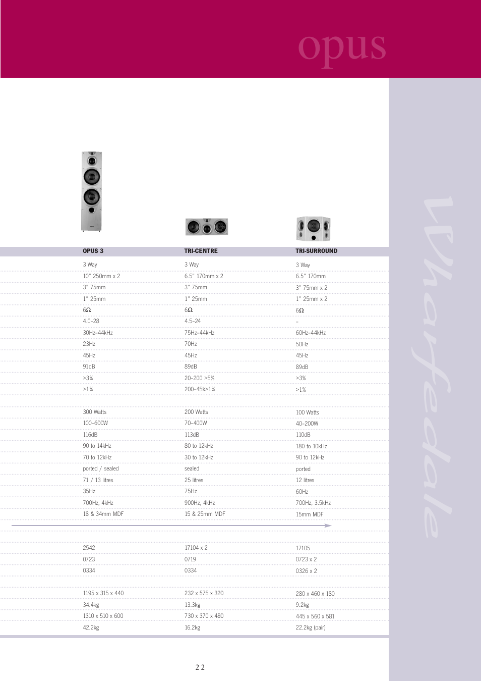 Opus | Wharfedale opus User Manual | Page 22 / 27
