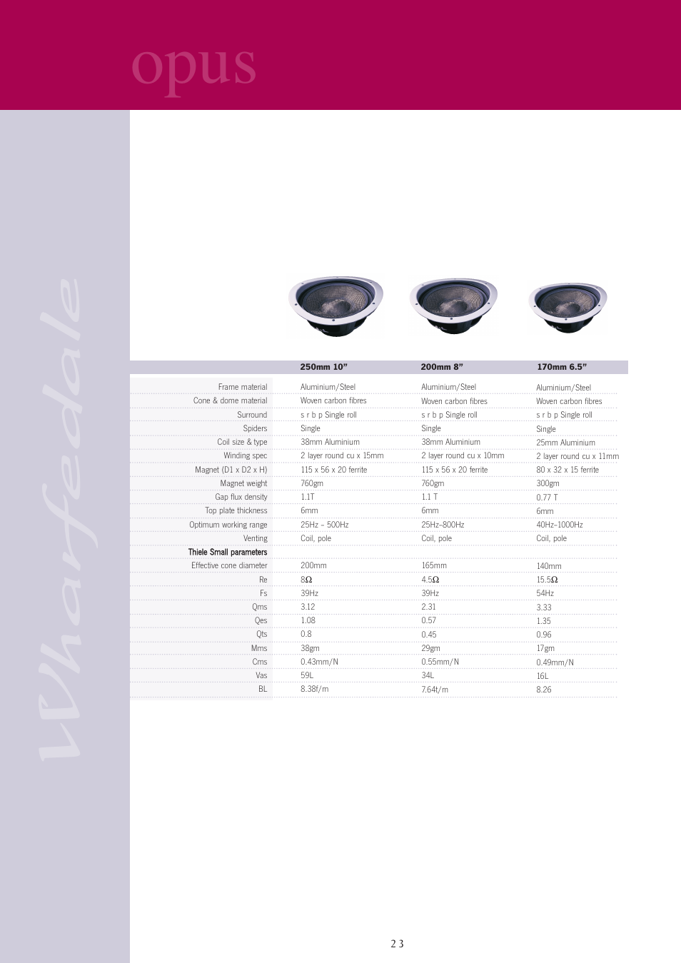 Opus | Wharfedale opus User Manual | Page 23 / 27