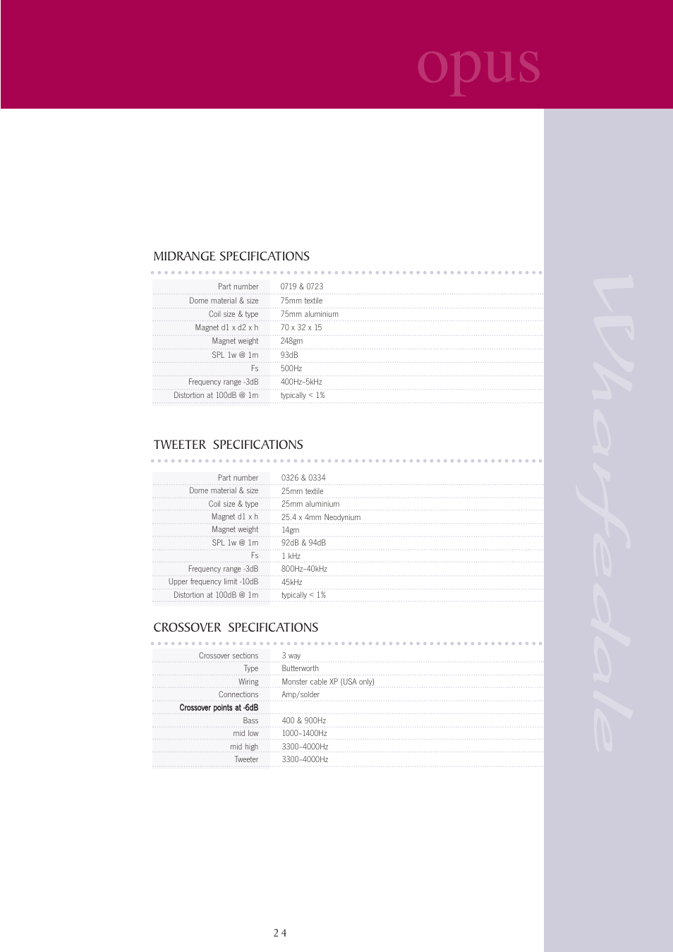Opus, Midrange specifications, Tweeter specifications | Crossover specifications | Wharfedale opus User Manual | Page 24 / 27