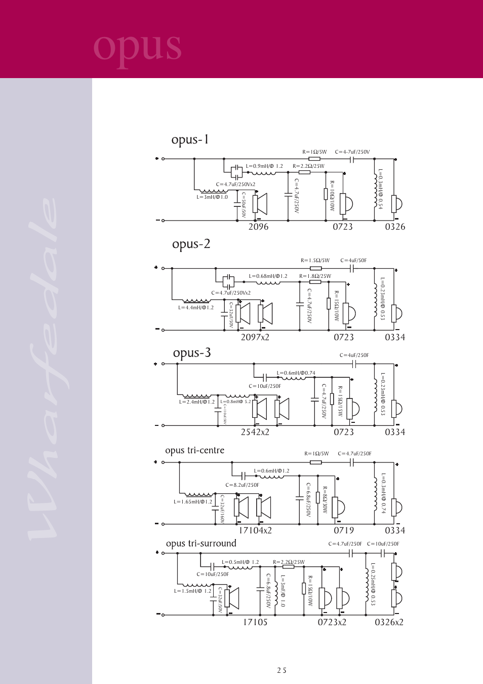 Opus | Wharfedale opus User Manual | Page 25 / 27