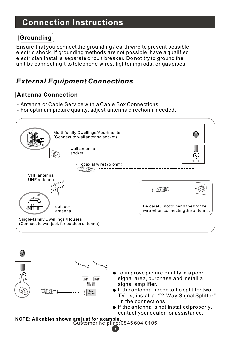 Т³гж 11, Connection instructions, External equipment connections | Grounding, Antenna connection | Wharfedale L15T11W-A User Manual | Page 11 / 44