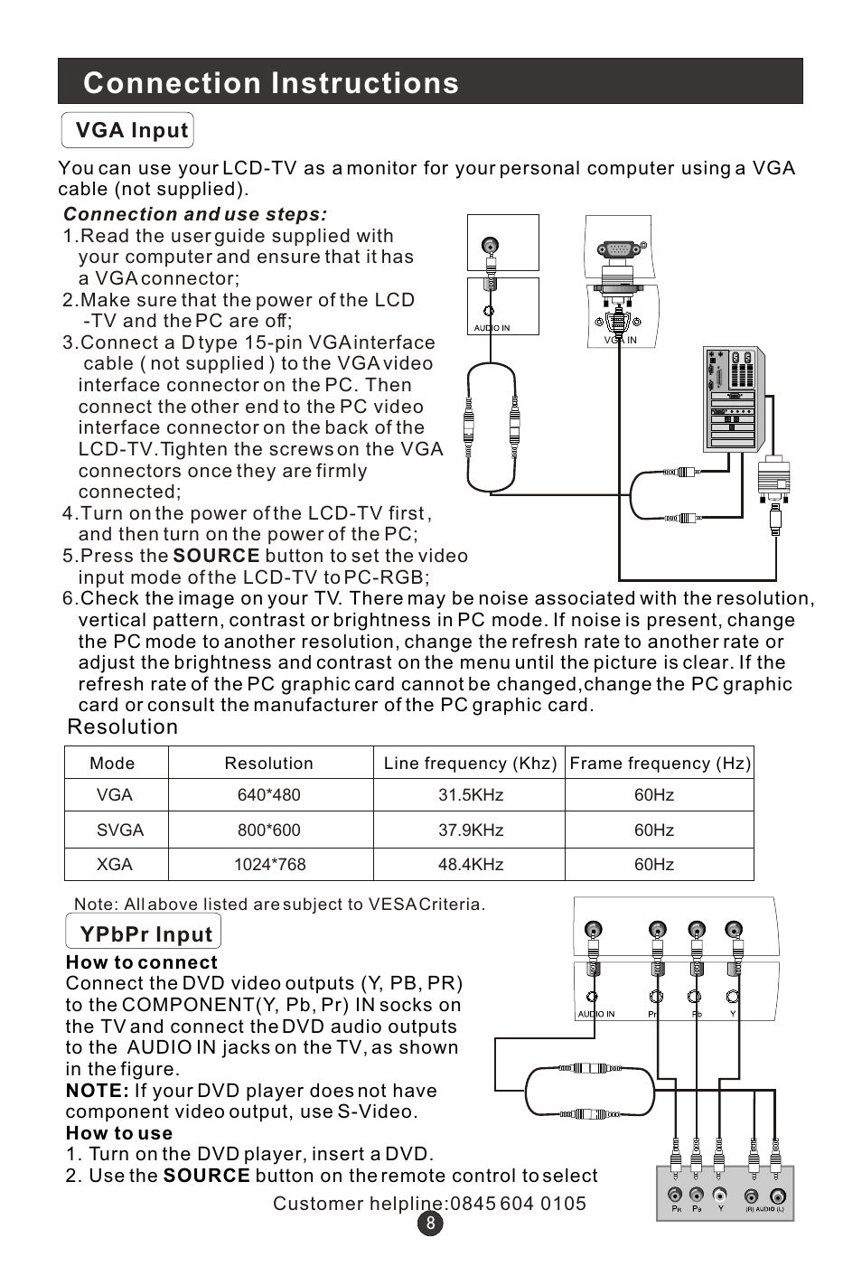 Т³гж 12, Connection instructions, Vga input | Resolution, Ypbpr input | Wharfedale L15T11W-A User Manual | Page 12 / 44