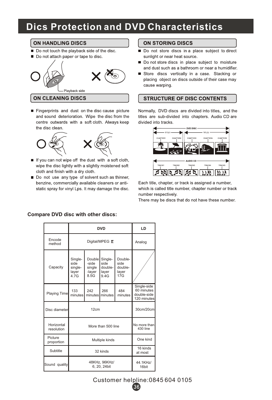 Т³гж 40, Dics protection and dvd characteristics, Compare dvd disc with other discs | Wharfedale L15T11W-A User Manual | Page 40 / 44