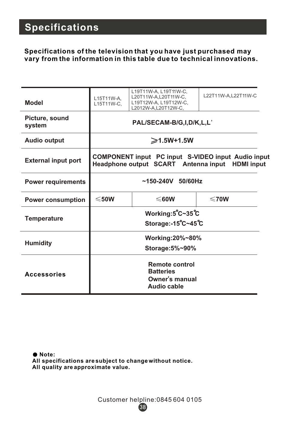 Т³гж 42, Specifications | Wharfedale L15T11W-A User Manual | Page 42 / 44