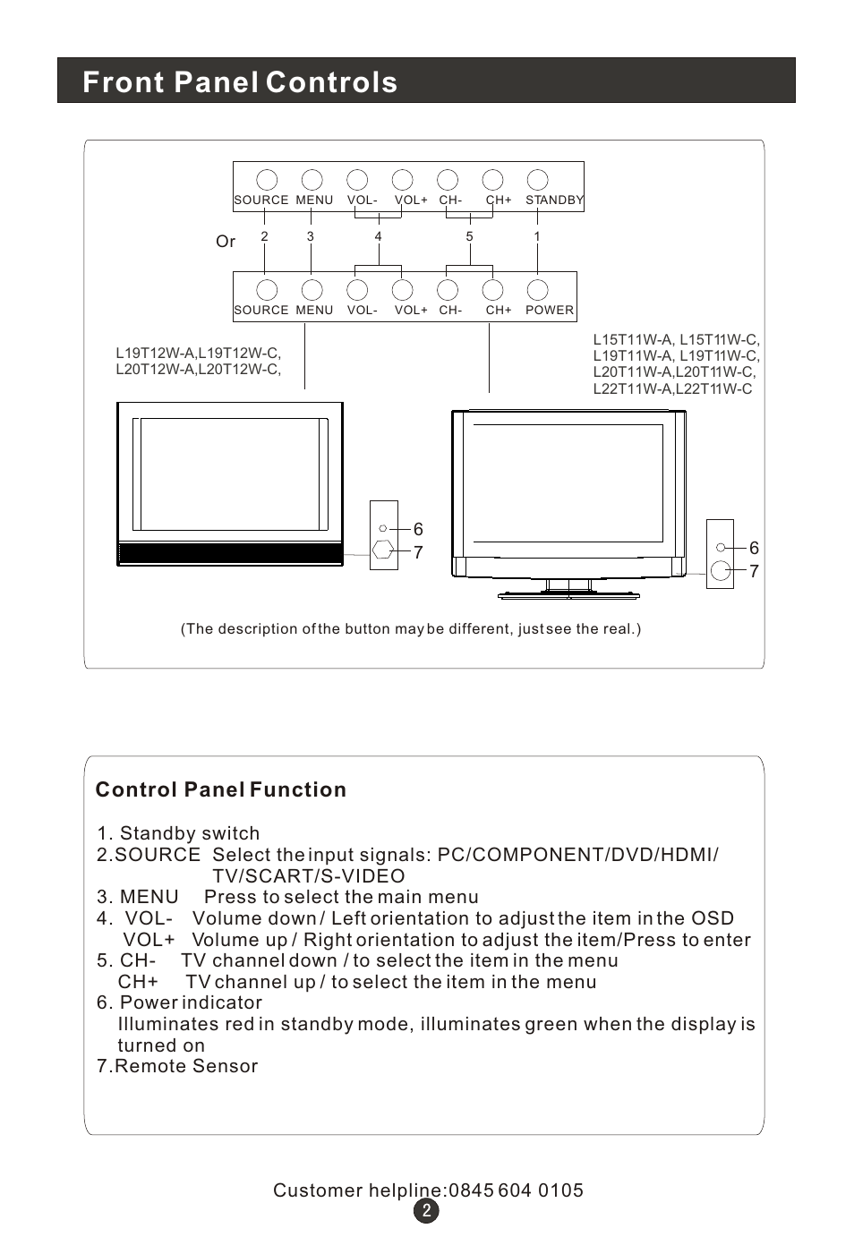 Т³гж 6, Front panel controls, Control panel function | Wharfedale L15T11W-A User Manual | Page 6 / 44