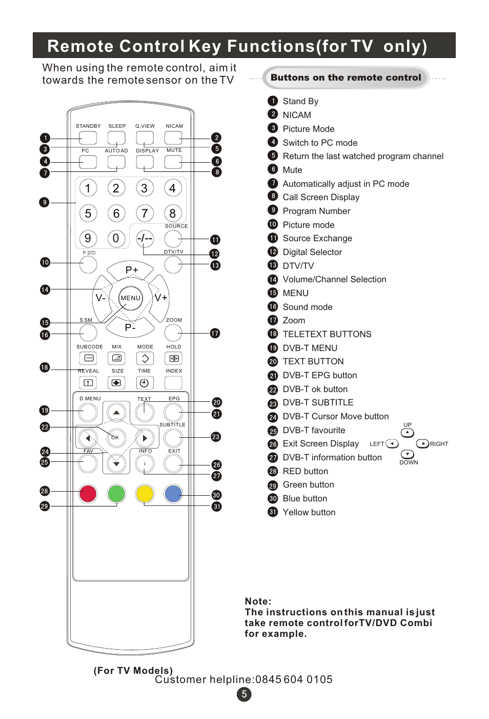 Т³гж 9, Remote control key functions(for tv only), P+ p- v- v | Wharfedale L15T11W-A User Manual | Page 9 / 44