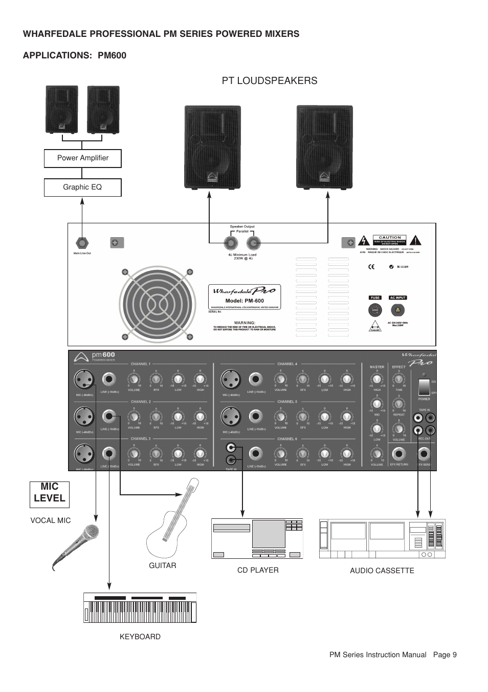 Wharfedale PM500 User Manual | Page 10 / 14