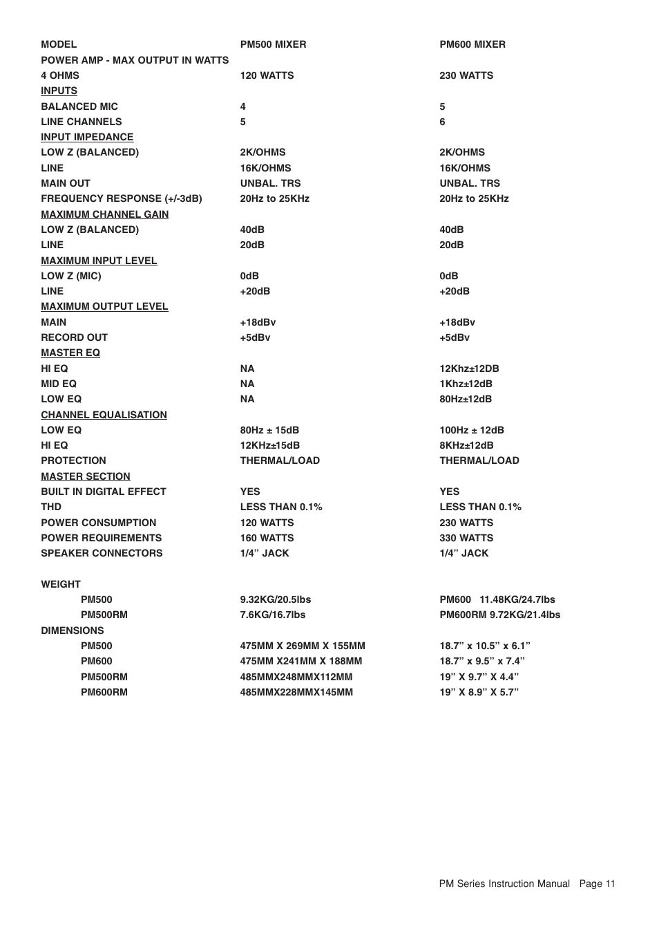 Wharfedale PM500 User Manual | Page 12 / 14