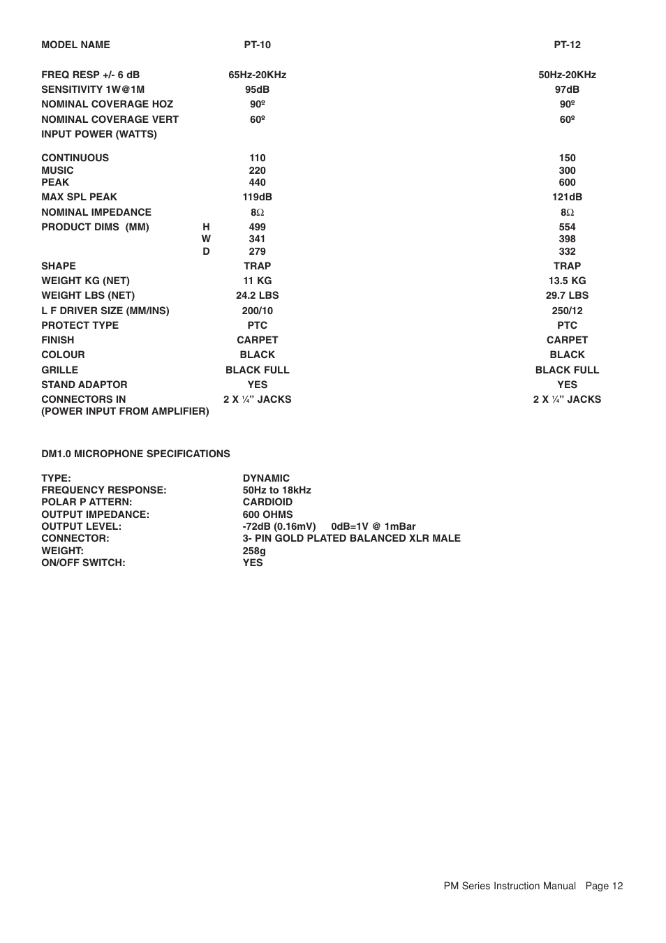 Wharfedale PM500 User Manual | Page 13 / 14