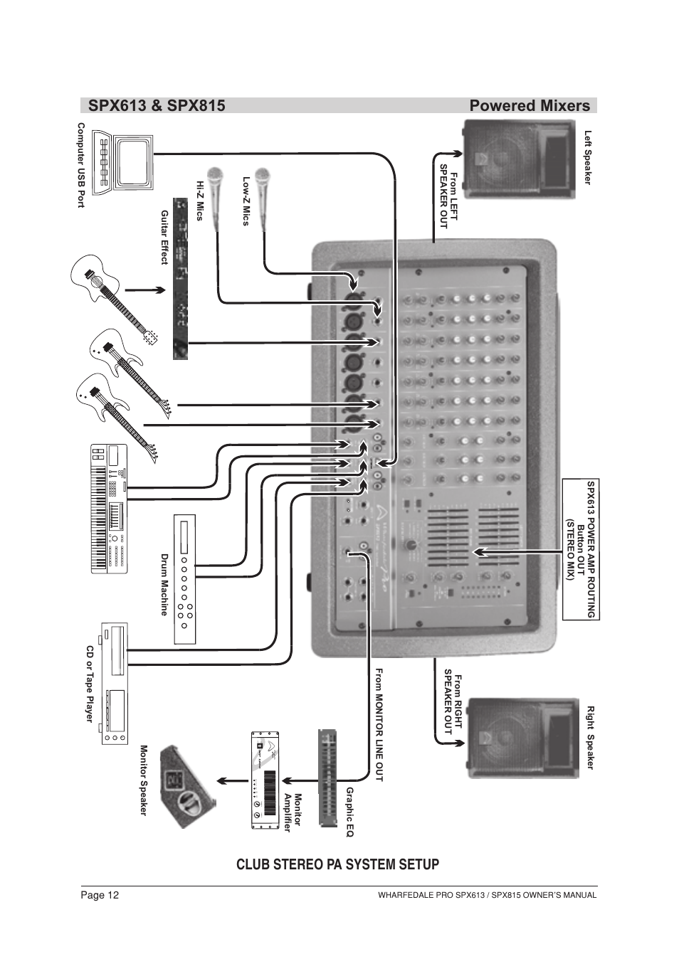 Т³гж 13, Club stereo pa system setup | Wharfedale SPX613 User Manual | Page 13 / 18