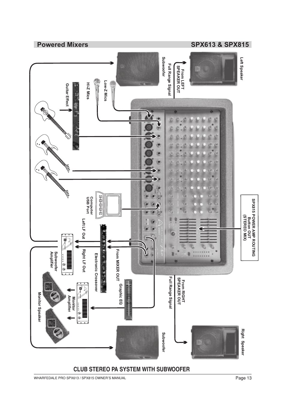 Т³гж 14, Club stereo pa system with subwoofer | Wharfedale SPX613 User Manual | Page 14 / 18