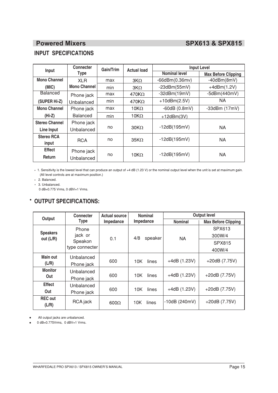 Т³гж 16, Input specifications, Output specifications | Wharfedale SPX613 User Manual | Page 16 / 18