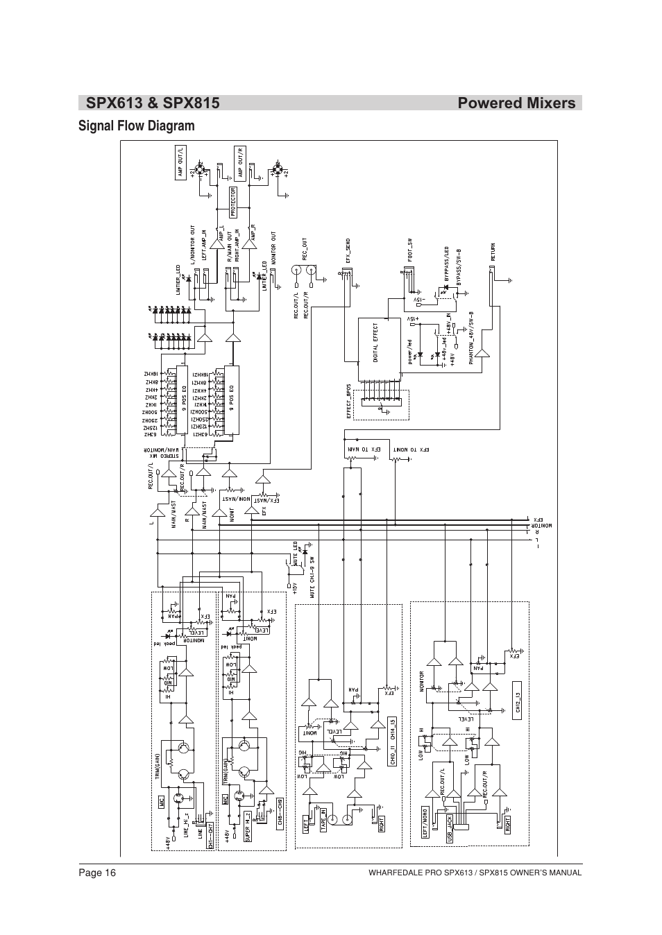 Т³гж 17, Signal flow diagram | Wharfedale SPX613 User Manual | Page 17 / 18