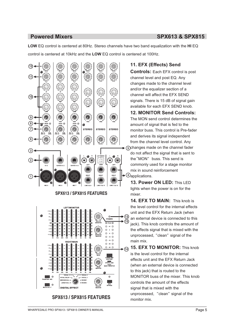 Т³гж 6, Efx (effects) send controls, Monitor send controls | Power on led, Efx to main, Efx to monitor | Wharfedale SPX613 User Manual | Page 6 / 18