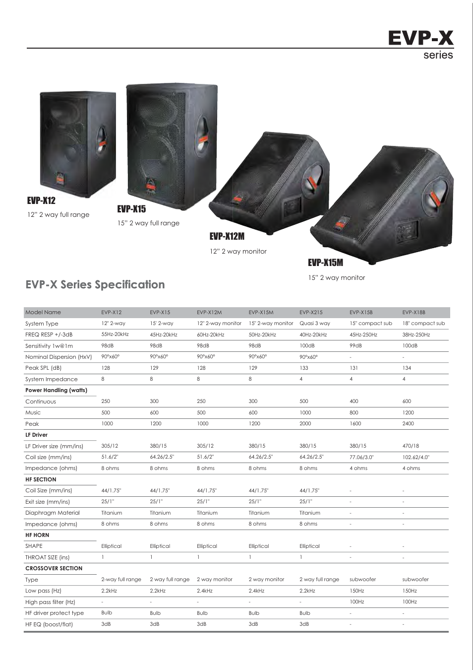 Evp-x15m | Wharfedale EVP-X User Manual | Page 3 / 4