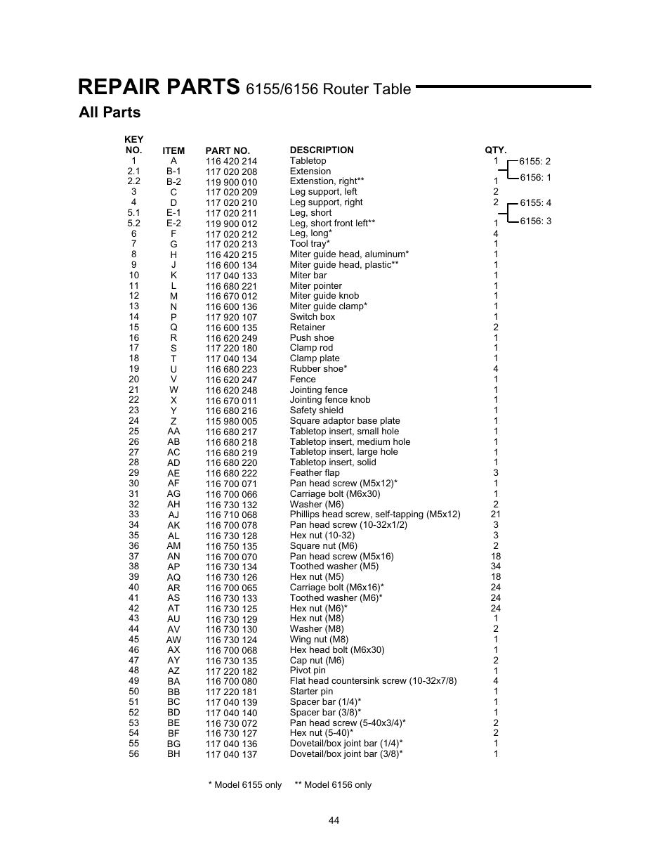 Repair parts, All parts | Wolfcraft 6155 User Manual | Page 44 / 92