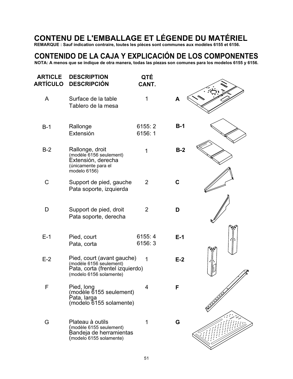 Contenu de l'emballage et légende du matériel, Bandeja de herramientas, Rallonge, droit | Extensión, derecha, 1b-2 b-2 e-2 pied, court (avant gauche), Pata, corta (frentel izquierdo), 1e-2 | Wolfcraft 6155 User Manual | Page 51 / 92