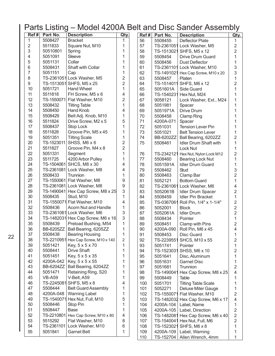 4200a parts listing | Wilton 4400A User Manual | Page 22 / 32