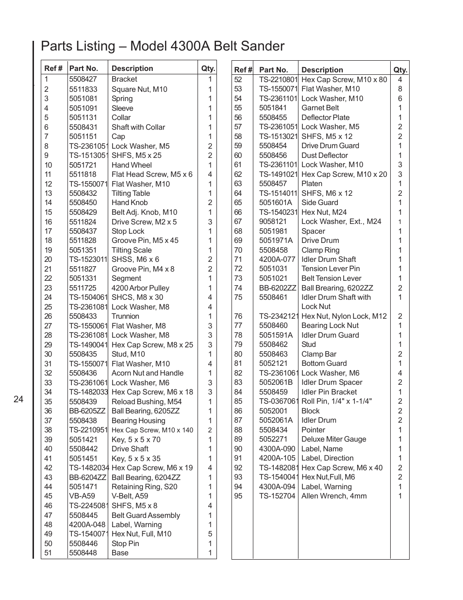 4300a parts listing, Parts listing – model 4300a belt sander | Wilton 4400A User Manual | Page 24 / 32