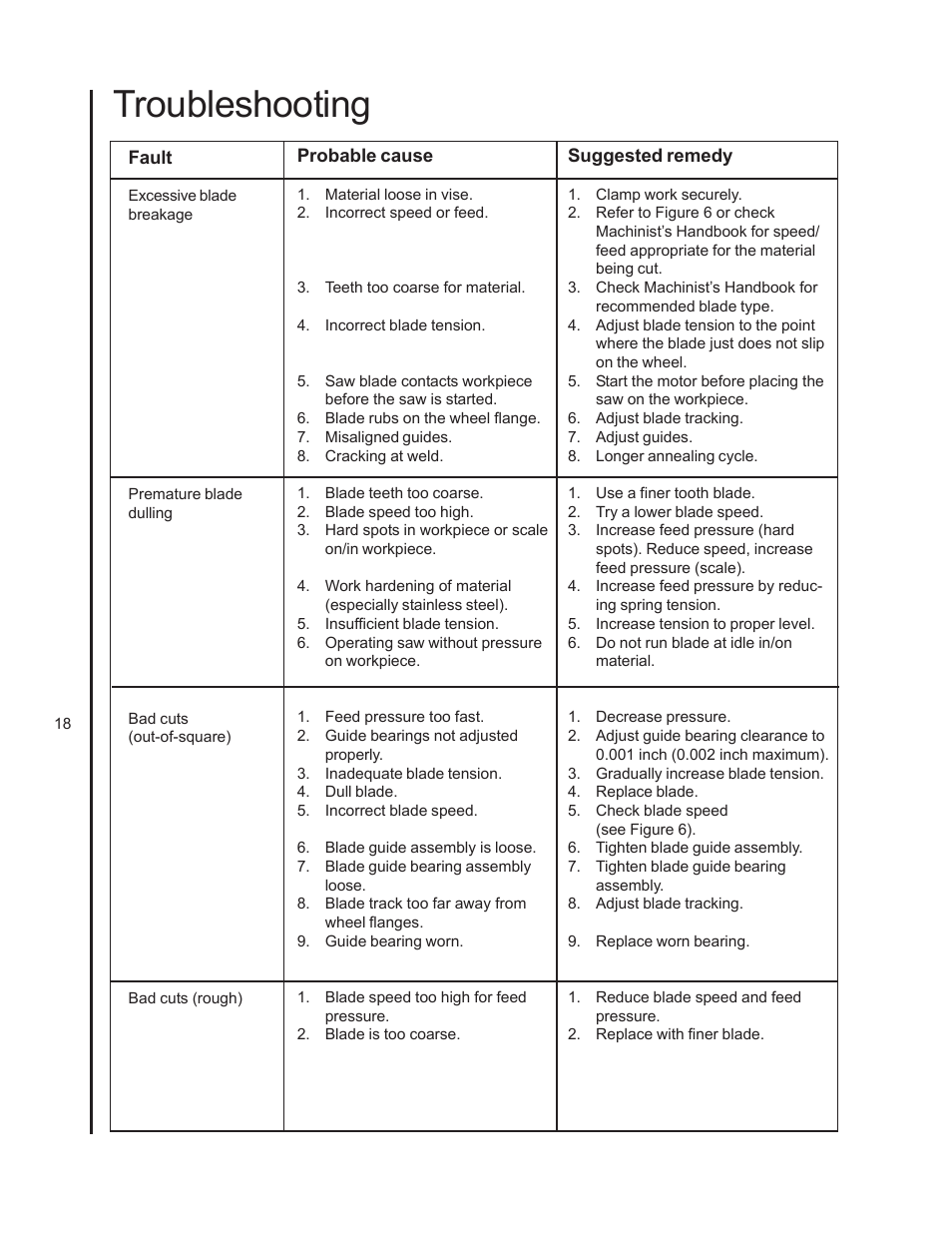 Troubleshooting | Wilton 8201VS User Manual | Page 18 / 32