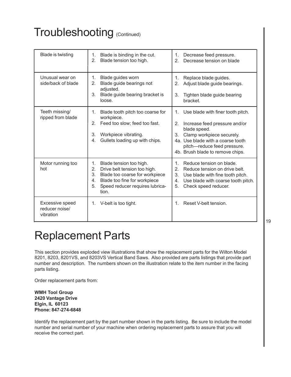 Troubleshooting, Replacement parts | Wilton 8201VS User Manual | Page 19 / 32