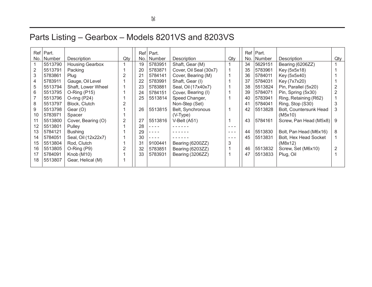 Wilton 8201VS User Manual | Page 26 / 32