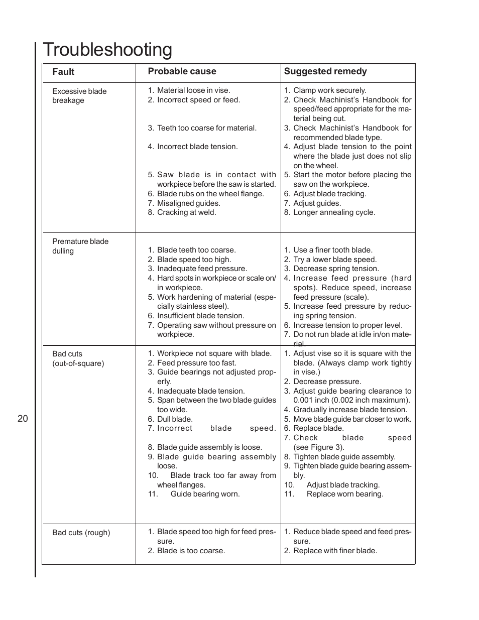 Troubleshooting | Wilton 7020/7040 User Manual | Page 19 / 28