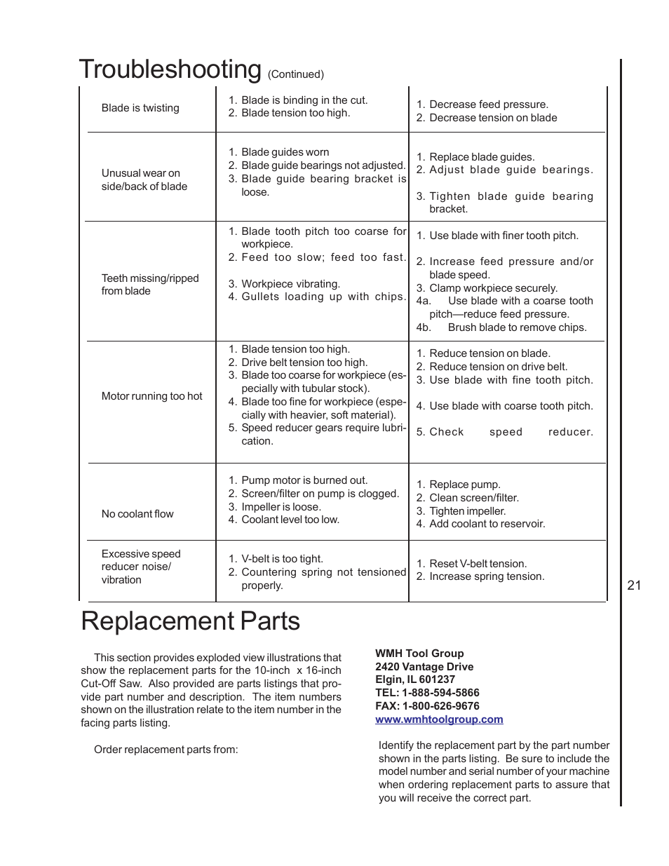 Troubleshooting, Replacement parts | Wilton 7020/7040 User Manual | Page 20 / 28