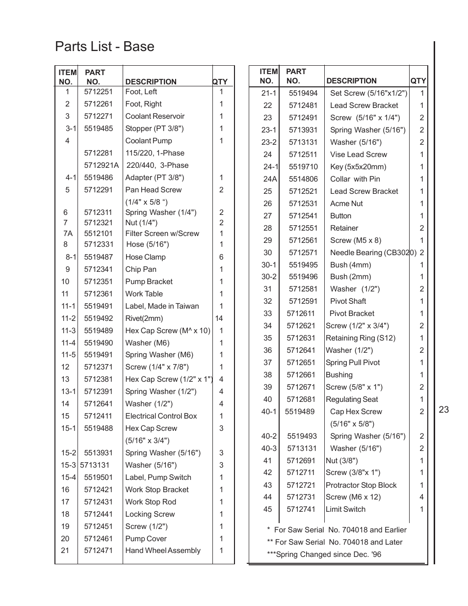 Parts list - base | Wilton 7020/7040 User Manual | Page 22 / 28