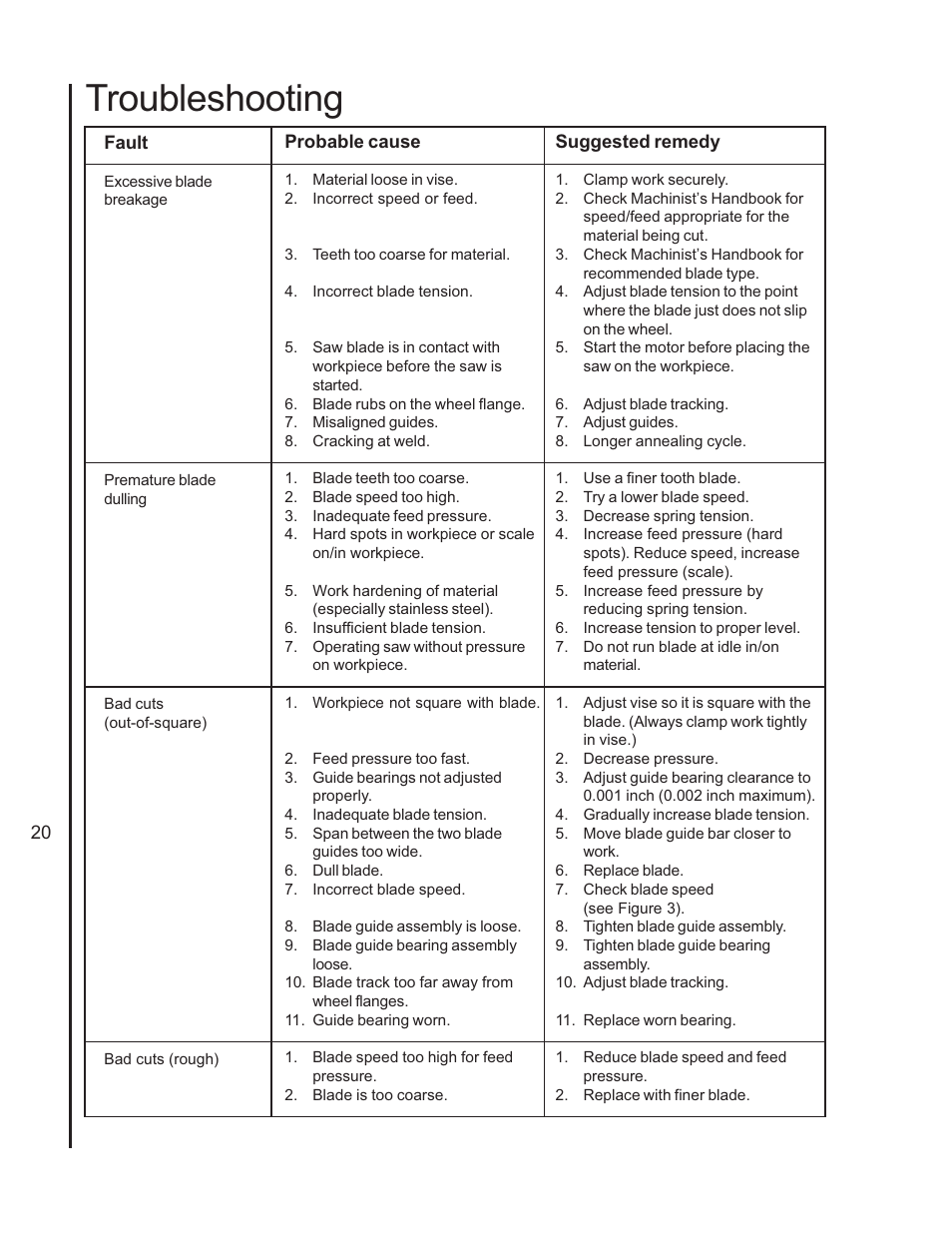 Troubleshooting | Wilton 7060 User Manual | Page 20 / 28