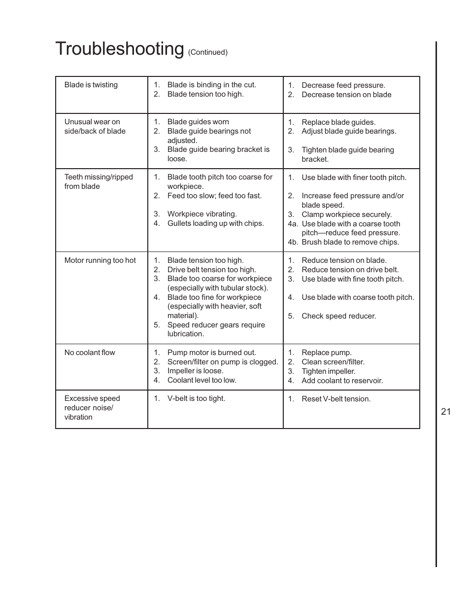 Troubleshooting | Wilton 7060 User Manual | Page 21 / 28