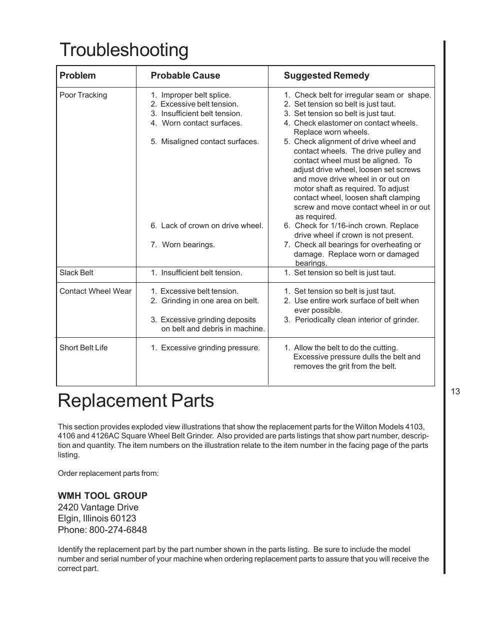 Troubleshooting, Parts, Replacement parts | Wilton 4103 User Manual | Page 13 / 28