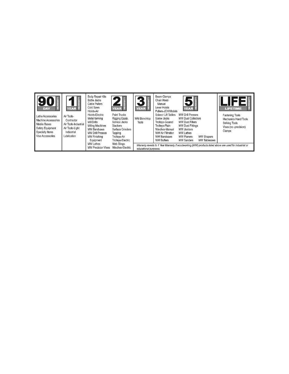 Warranty and service | Wilton JWBS-16B User Manual | Page 2 / 32