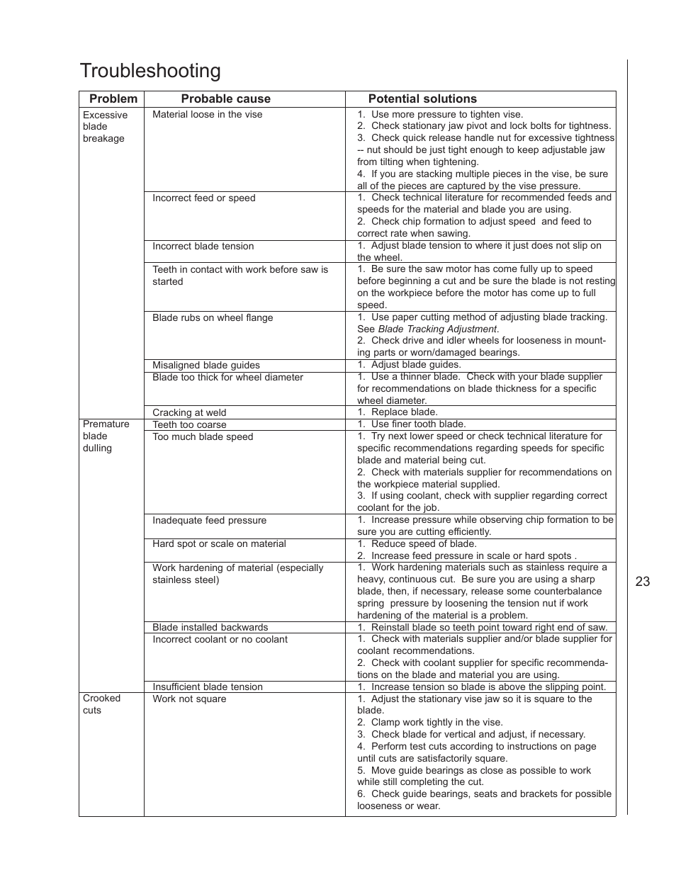 Troubleshooting | Wilton 3400 User Manual | Page 23 / 30