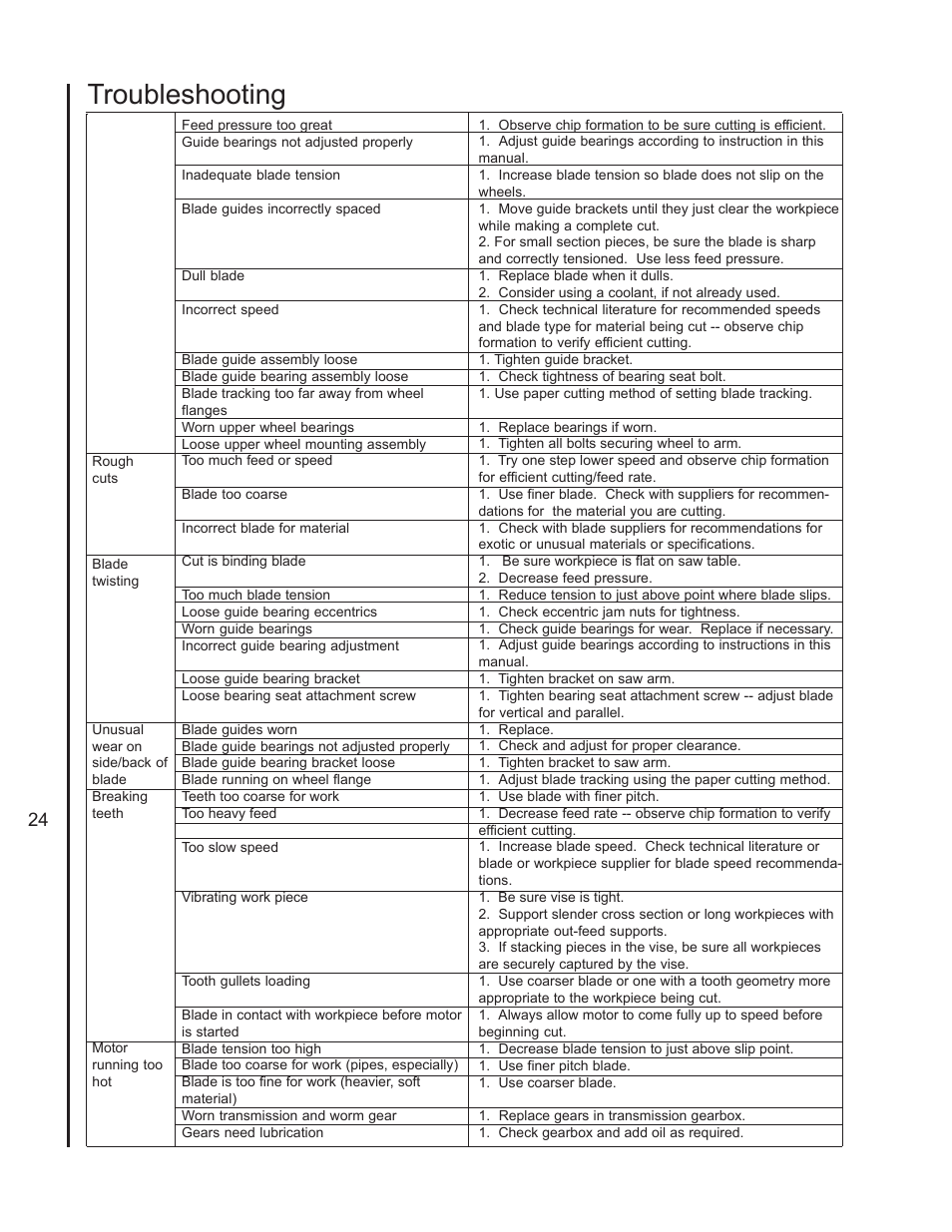 Troubleshooting | Wilton 3400 User Manual | Page 24 / 30