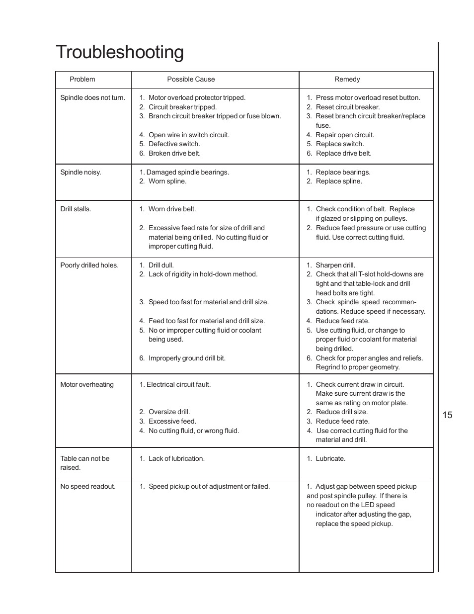 Troubleshooting | Wilton 2221VS User Manual | Page 15 / 28