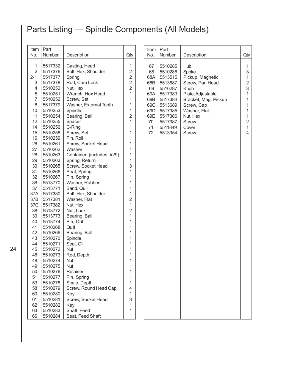 Parts listing — spindle components (all models) | Wilton 2221VS User Manual | Page 24 / 28