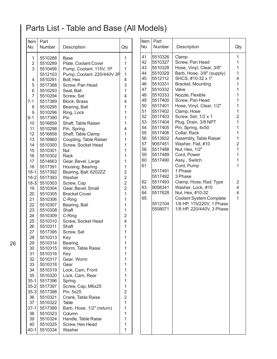 Parts list - table and base (all models) | Wilton 2221VS User Manual | Page 26 / 28