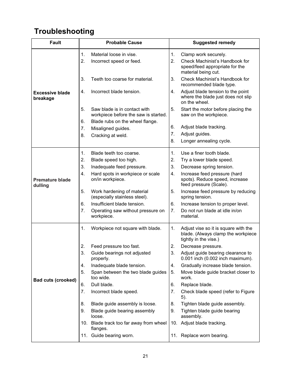 Troubleshooting | Wilton 7015 User Manual | Page 21 / 32