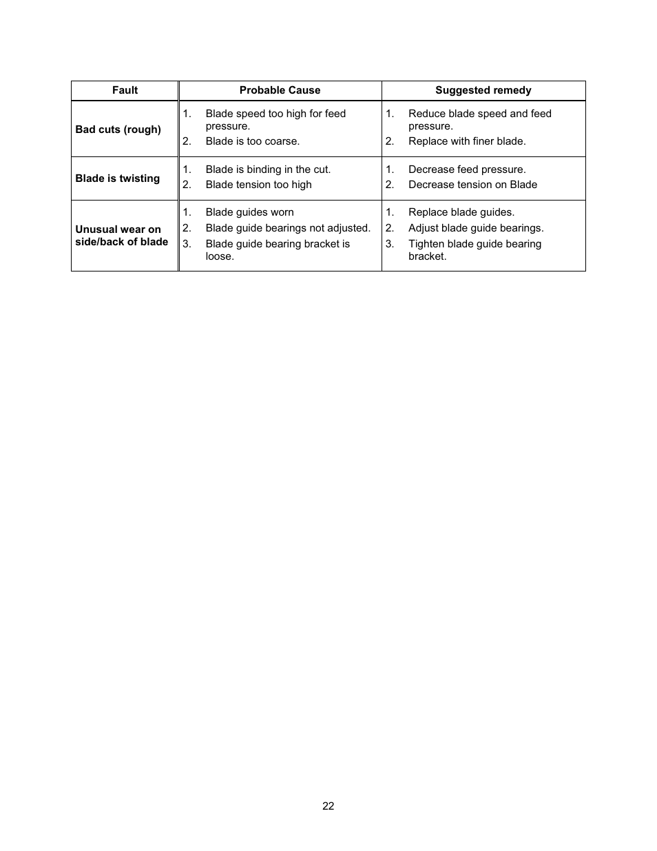 Troubleshooting | Wilton 7015 User Manual | Page 22 / 32