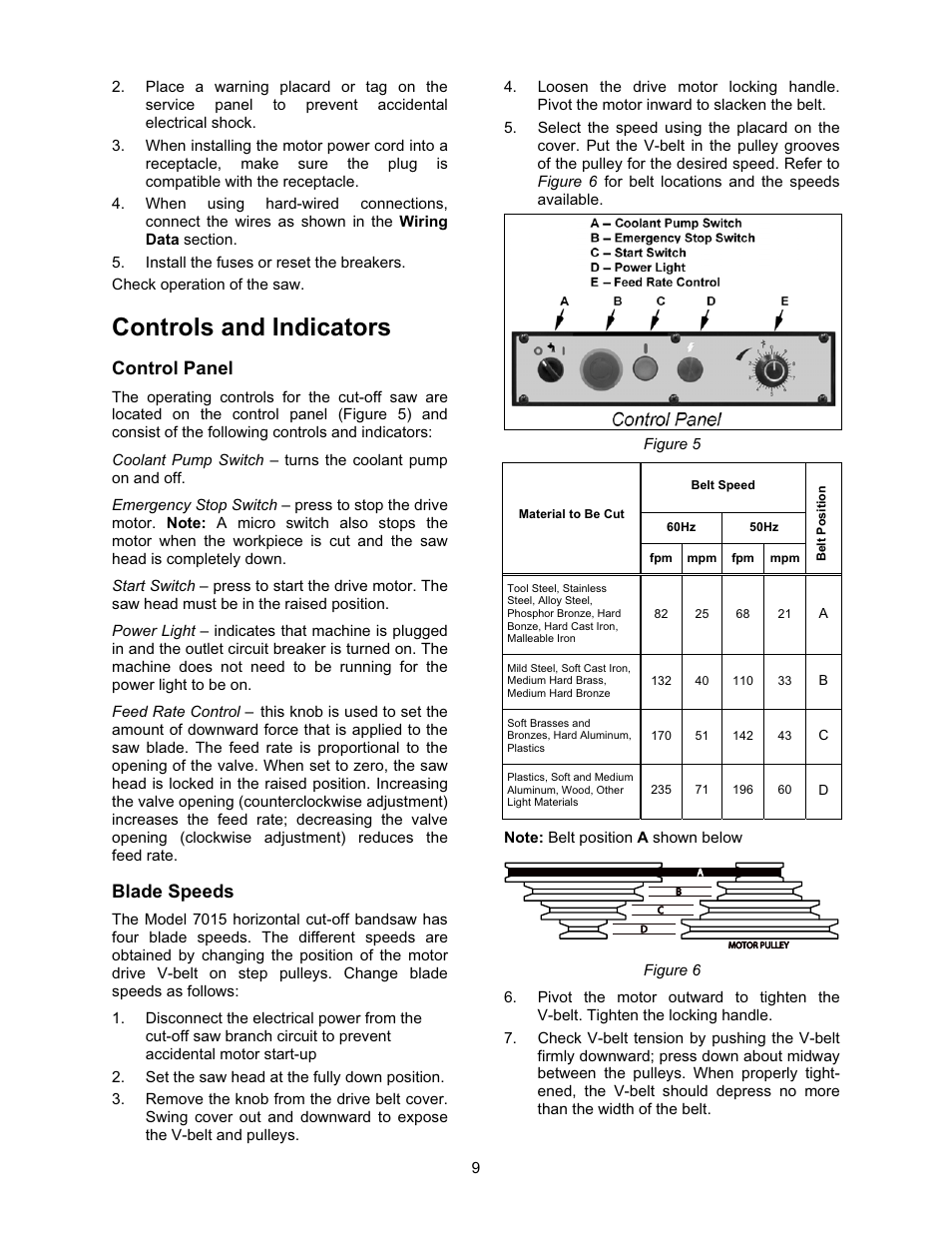 Controls and indicators, Control panel, Blade speeds | Wilton 7015 User Manual | Page 9 / 32