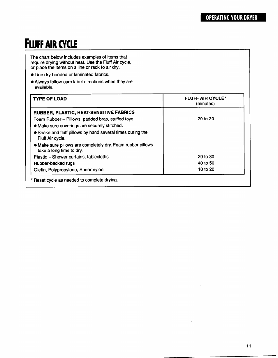 Air cyof, Luff | Whirlpool BYCD3722W0 User Manual | Page 11 / 19