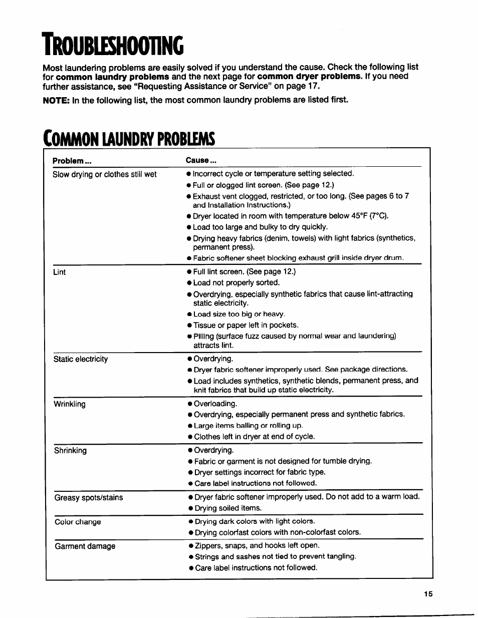 Ihoubushoonnc, Ommon, Iaundw | Problems | Whirlpool BYCD3722W0 User Manual | Page 15 / 19