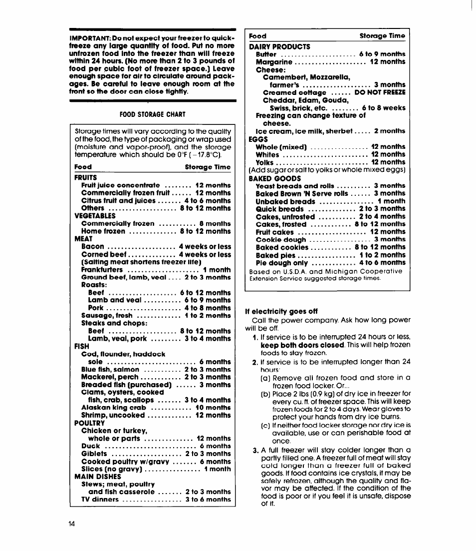 Whirlpool ED20PK User Manual | Page 14 / 20