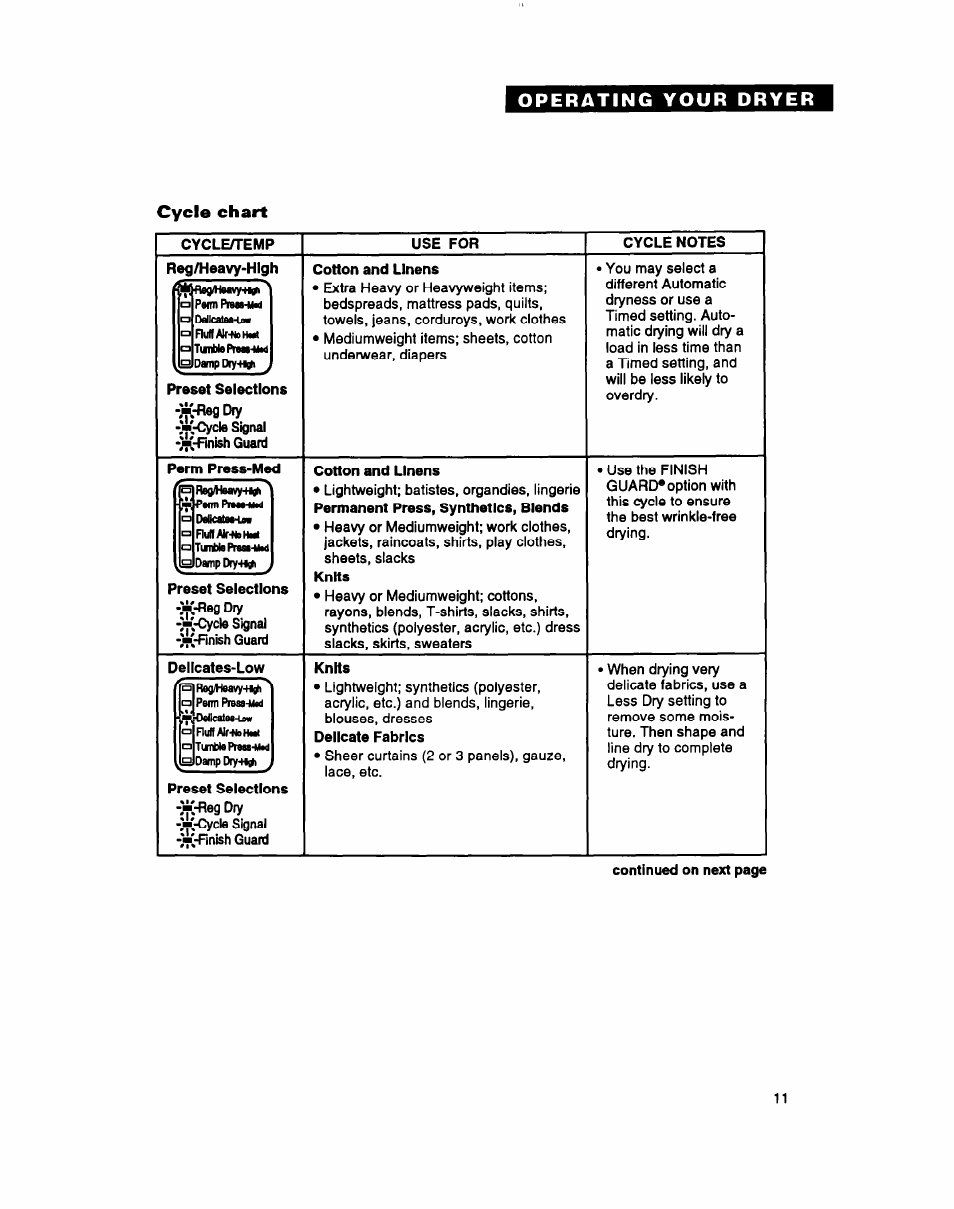 Cycle chart, Cycle/temp, Use for | Cycle notes, Preset selections, Cotton and linens, Knits | Whirlpool 3396304 User Manual | Page 11 / 28