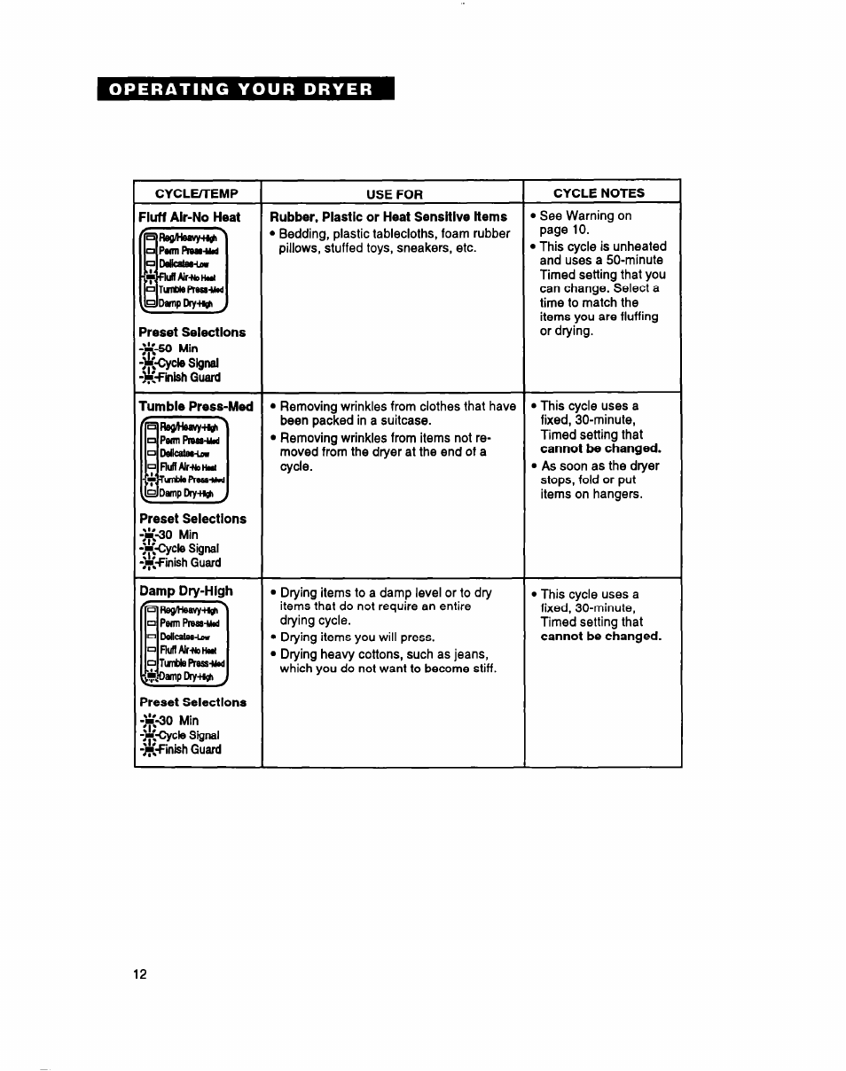 Preset selections min | Whirlpool 3396304 User Manual | Page 12 / 28