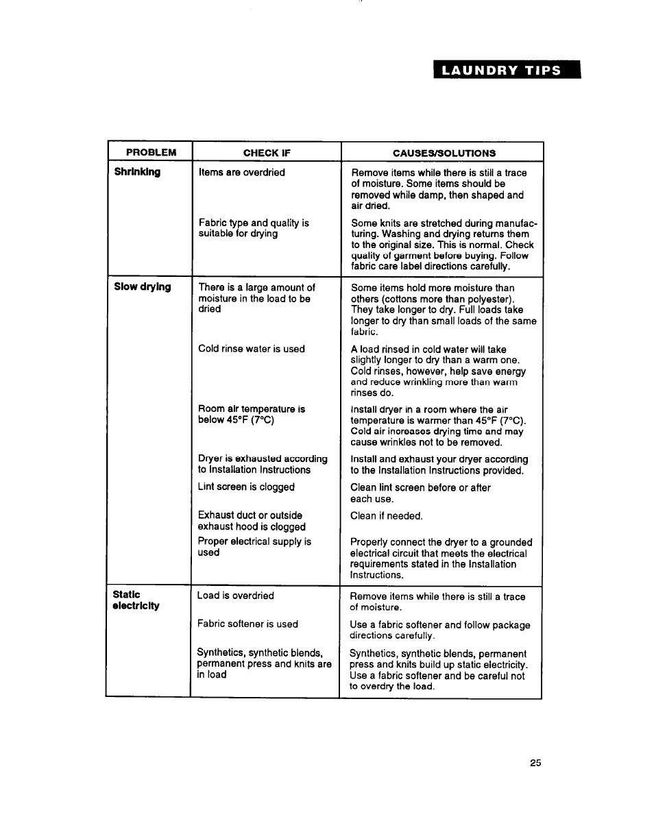 Whirlpool 3396304 User Manual | Page 25 / 28