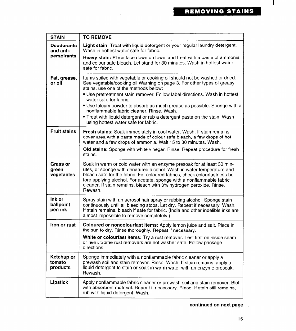 Whirlpool 6LBR5132BQ2 User Manual | Page 15 / 20