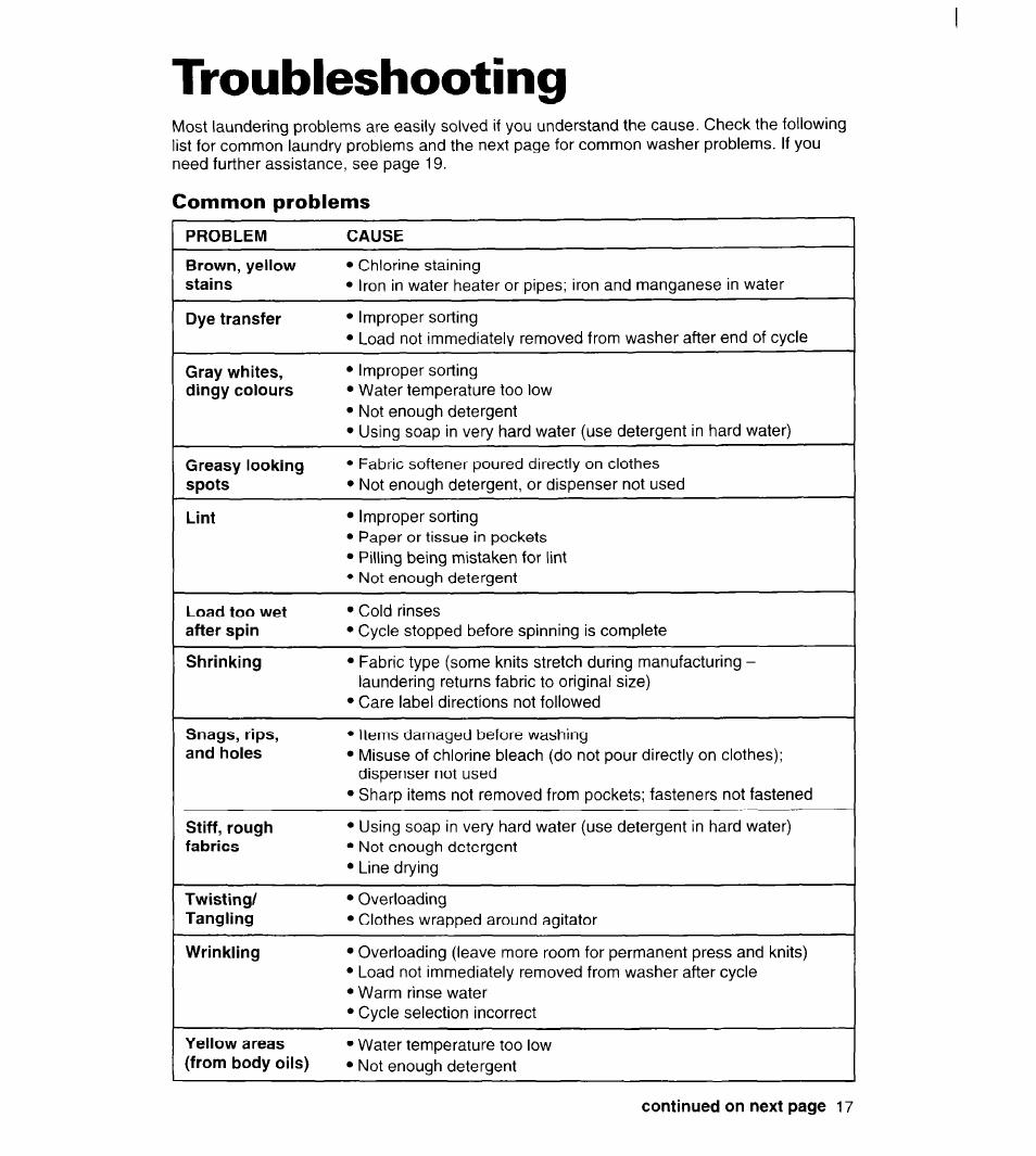 Troubleshooting, Common problems | Whirlpool 6LBR5132BQ2 User Manual | Page 17 / 20